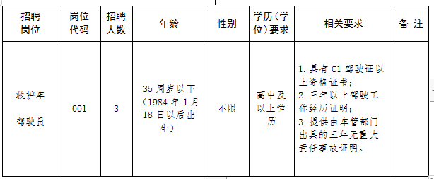 2017年全椒县医院招聘（高中学历即可）