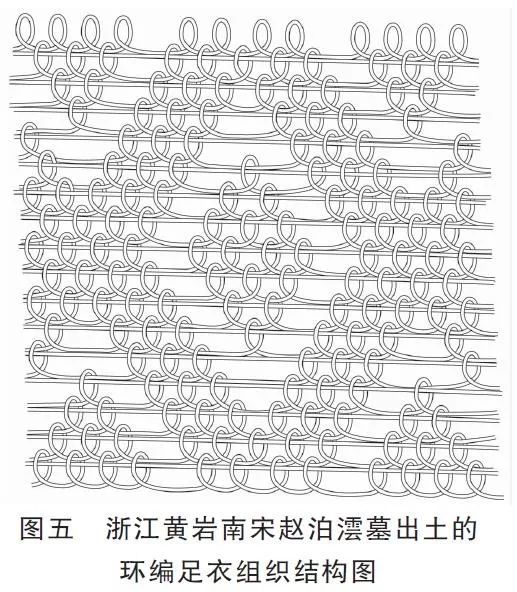 浙江黄岩南宋赵伯澐墓出土环编足衣的技术考释 | 202001-23（总第1180期）