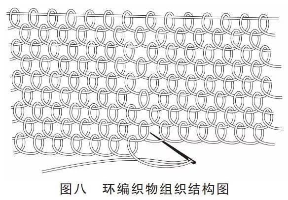 浙江黄岩南宋赵伯澐墓出土环编足衣的技术考释 | 202001-23（总第1180期）