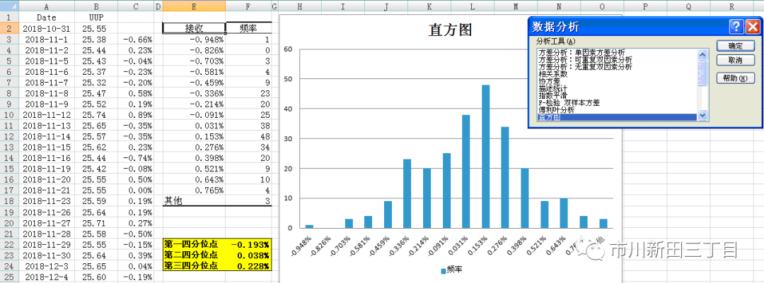 篮球中的分位区域(什么是统计学中的四分位数？)