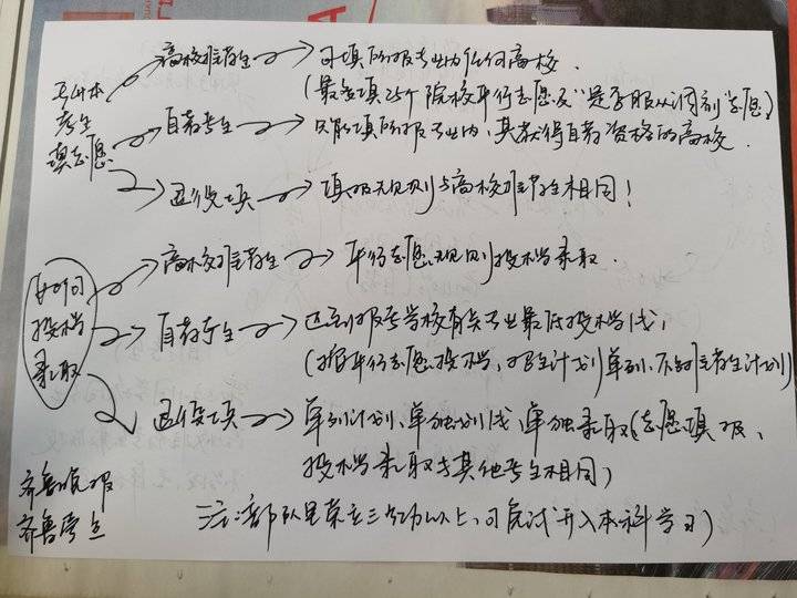 重磅！在校综合测评排名不足前40%，也有机会参加专升本考试了