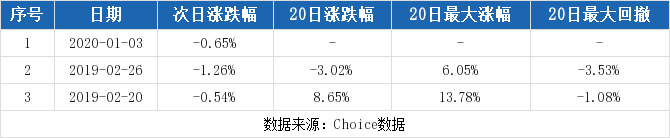 马钢股份股票历史