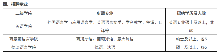 【便民信息】工资8000元？！机关+事业单位！石家庄最新一波招聘来袭！学校、银行、医院……招近千人！