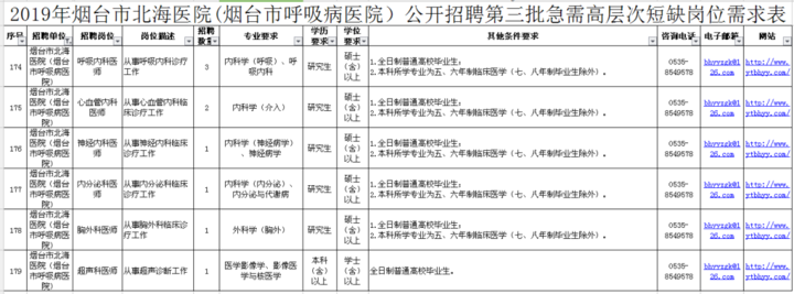 牟平招工最新招聘信息（烟台毓璜顶）