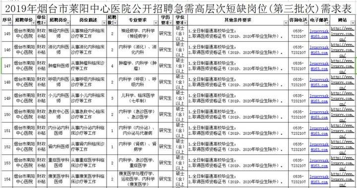 烟台毓璜顶、滨医等医院招人了！学历最低中专，具体岗位看这里