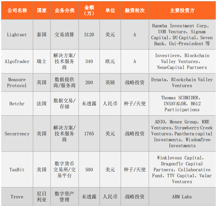 01区块链周报：百度上线超级链开放网络，德勤收购区块链金融服务公司Practical Smarts