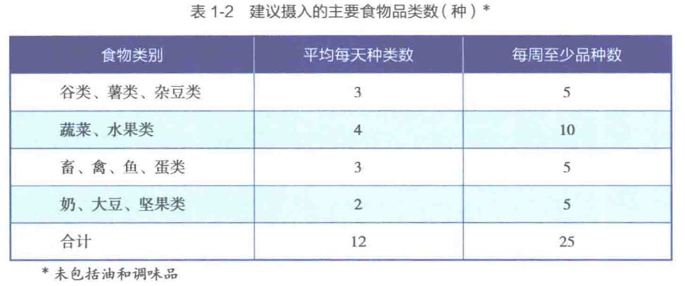 身上的「肥肉」从哪来？哈佛大学：一张增重食物“红黑榜”给你答案