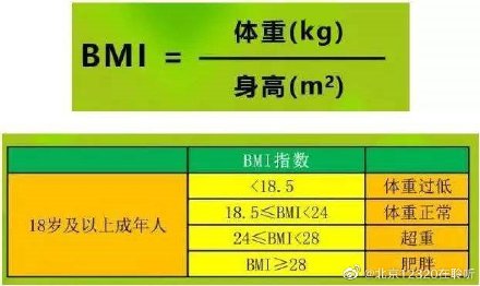 体重指数公式(您的体重指数是多少？超过这个数就该减肥了)