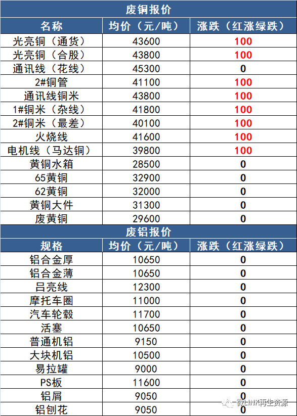 太仓玖龙纸业招聘信息（1月15日废纸）