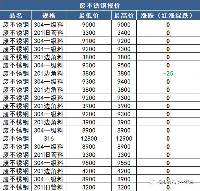 太仓玖龙纸业招聘信息（1月15日废纸）