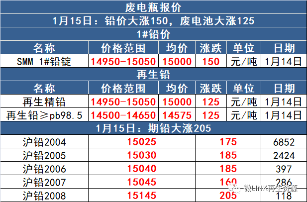 太仓玖龙纸业招聘信息（1月15日废纸）