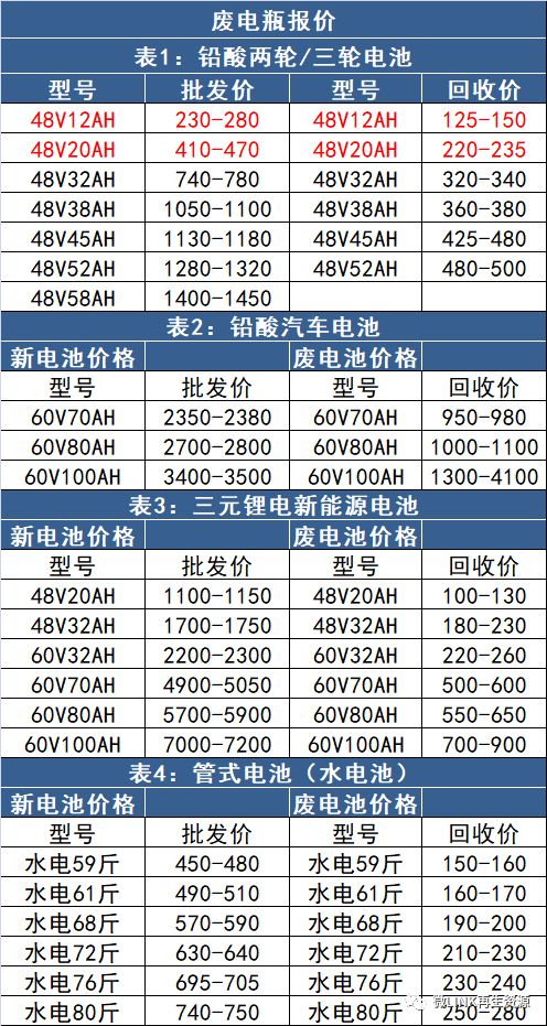 太仓玖龙纸业招聘信息（1月15日废纸）