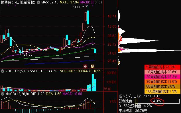 某偶股份市值4千万的股票