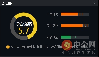 中金网0116午间资讯汇总：指数弱势震荡 光刻胶板块领涨