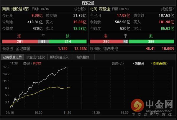 中金网0116午间资讯汇总：指数弱势震荡 光刻胶板块领涨