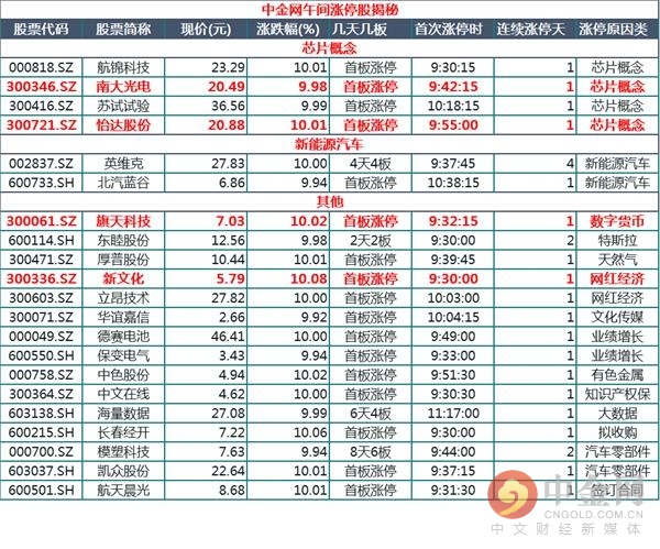 中金网0116午间资讯汇总：指数弱势震荡 光刻胶板块领涨