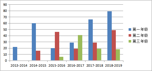 「西非漫谈」贝宁人眼中的孔子学院：一所特殊的学院？