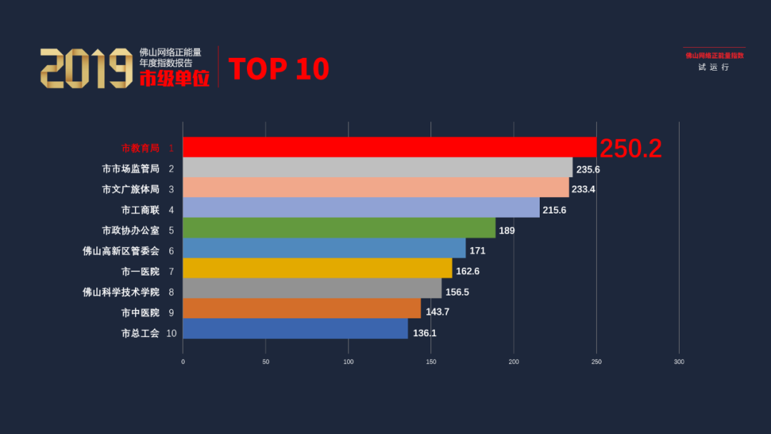 2019，最“正”是你