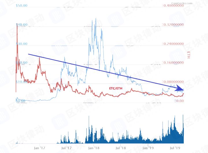 ETC 什么币（etc什么币 能交易吗）-第2张图片-科灵网