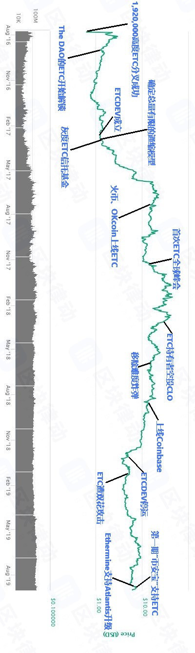 ETC 什么币（etc什么币 能交易吗）-第3张图片-科灵网