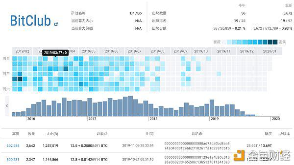 传比特大陆涉BitClub骗局 是真的吗