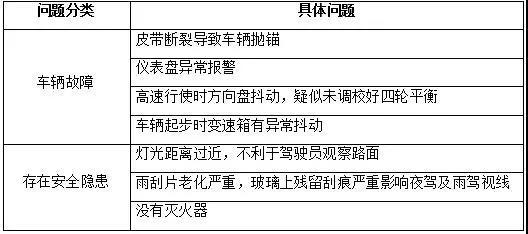 新春租车回家旅游……你可能会遇到这些“坑”