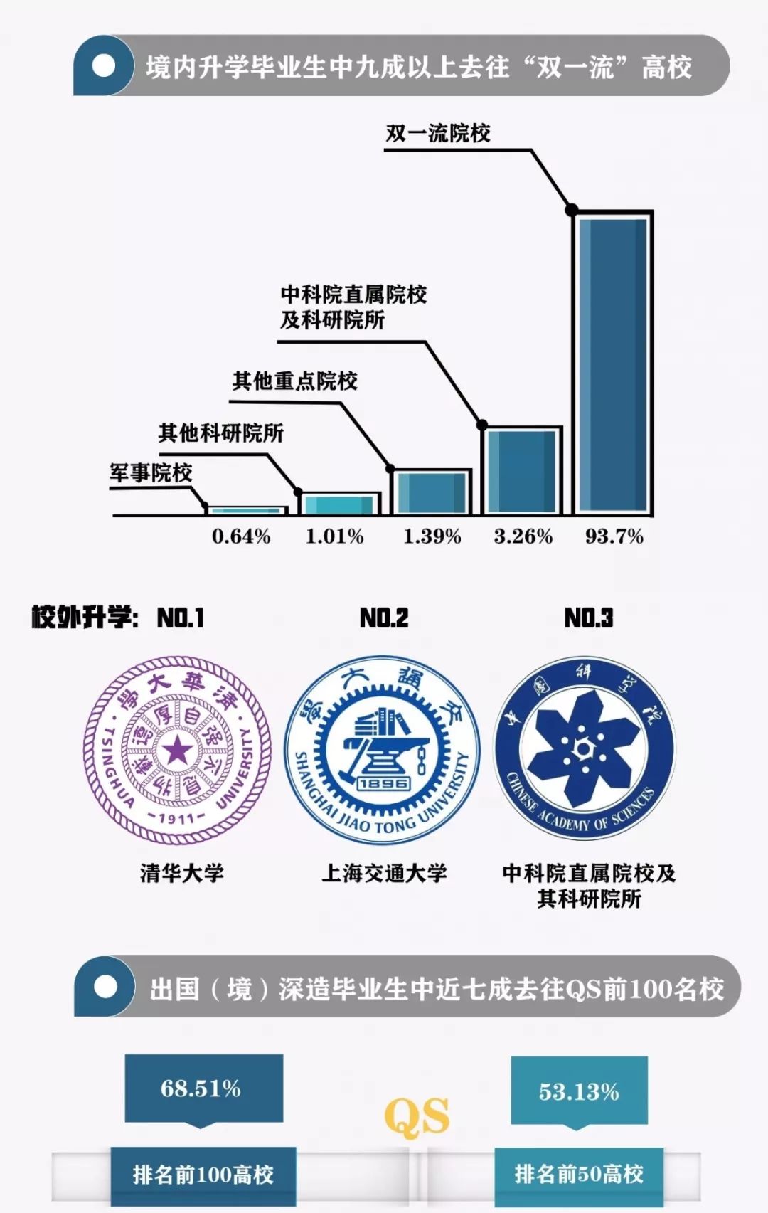 天津大学2019年就业数据大揭秘！