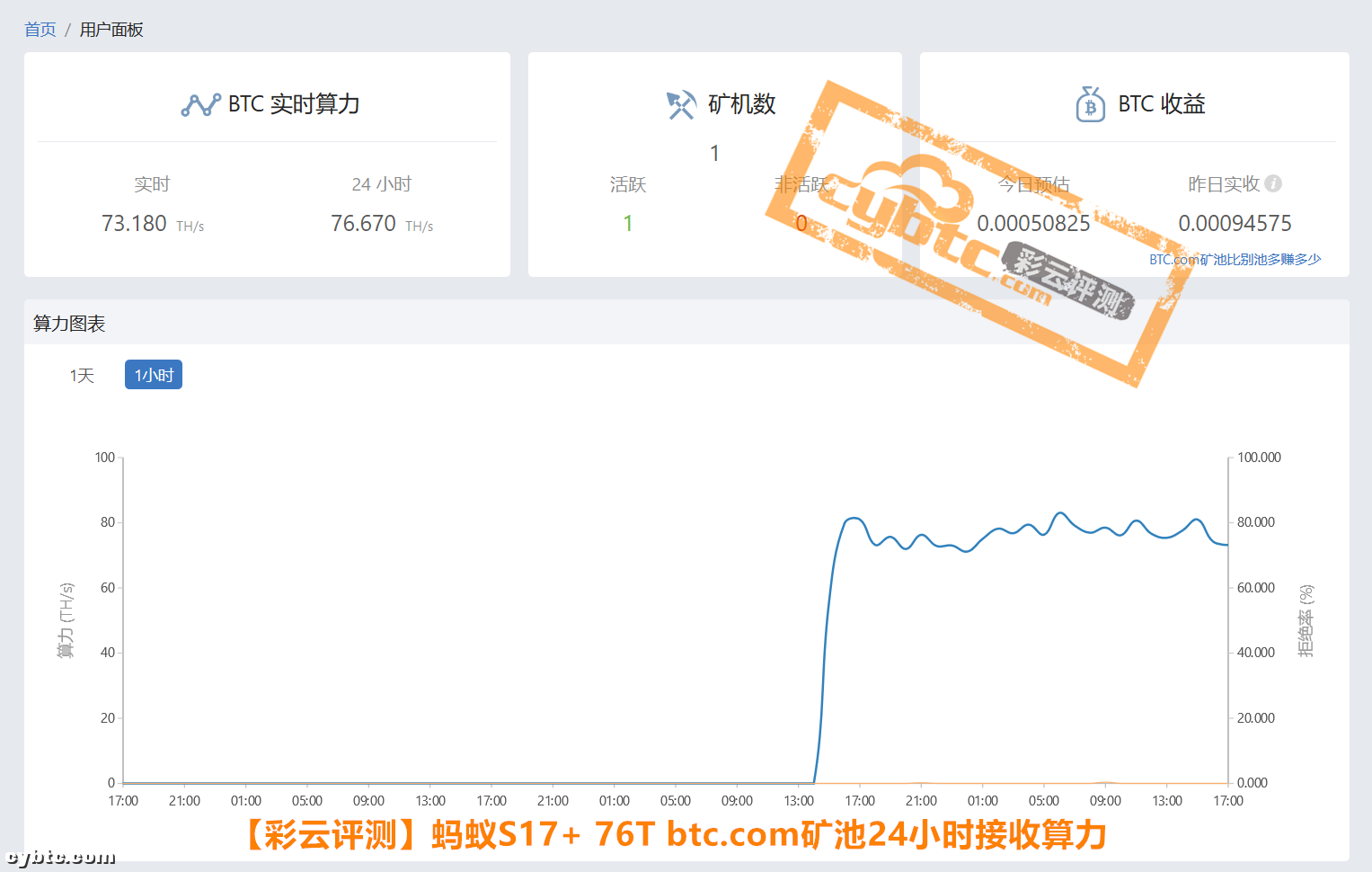 彩云评测 | 比特大陆旗舰比特币矿机蚂蚁S17  76T