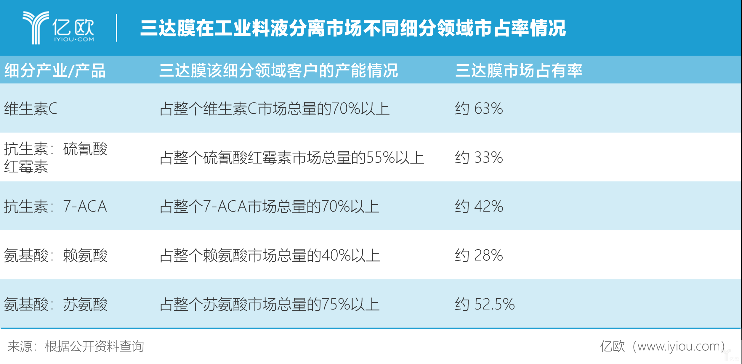 三达膜熨平周期：工业需求疲软 逆势抢攻民用净水市场