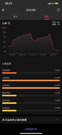 符合军规标准的运动健康卫士 Amazfit T-Rex评测