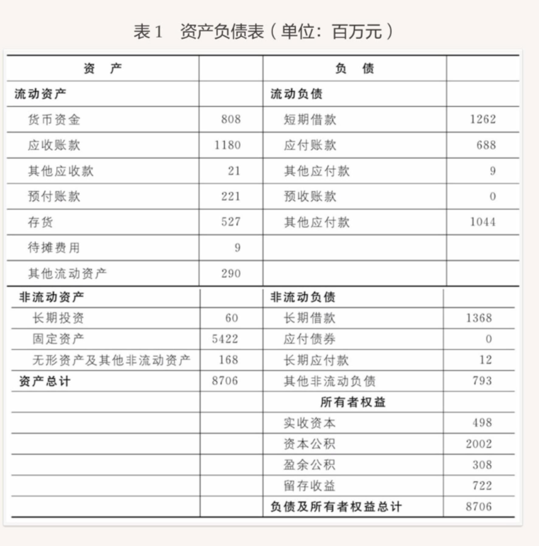 互联网人如何从财报中看出门道？