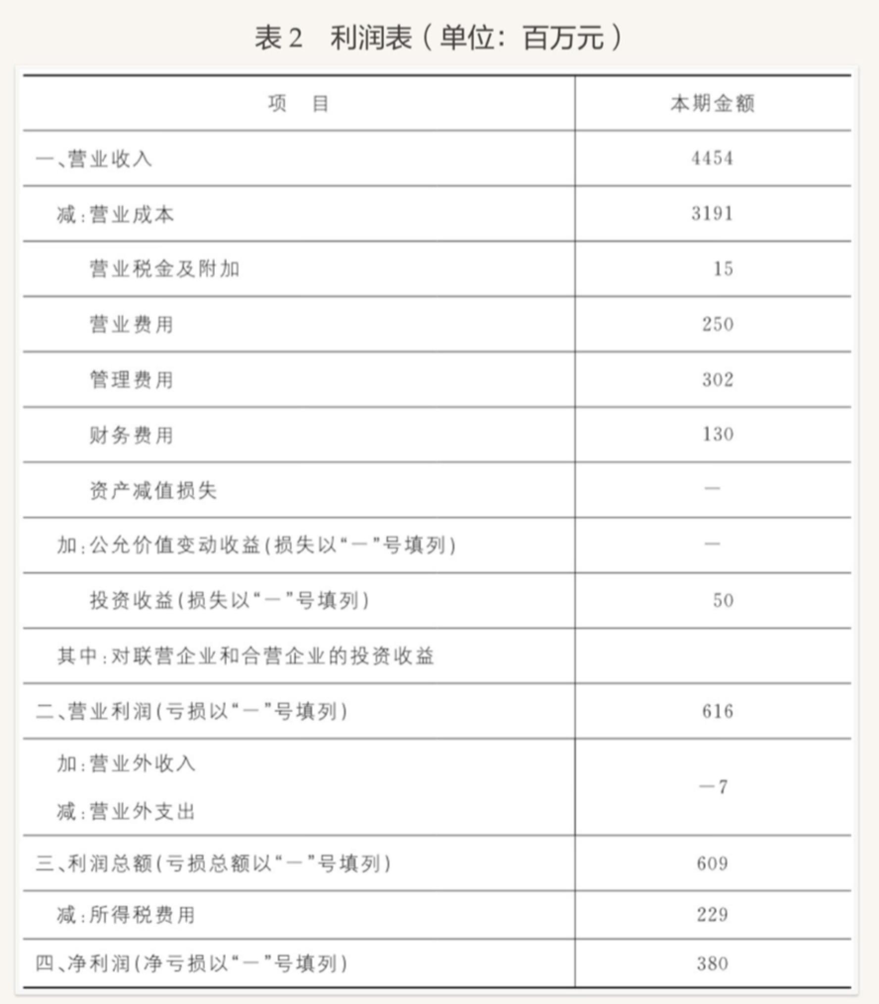 互联网人如何从财报中看出门道？