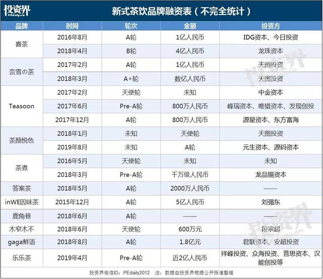 我在四线城市喝奶茶，发现奶茶店水挺深……