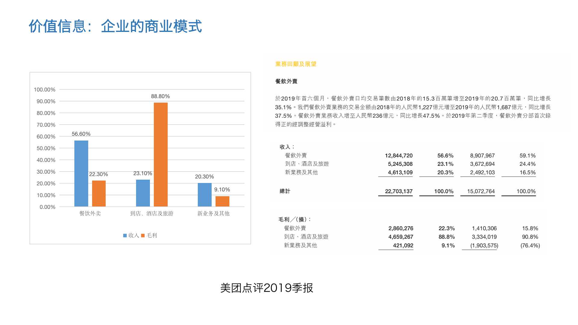 互联网人如何从财报中看出门道？