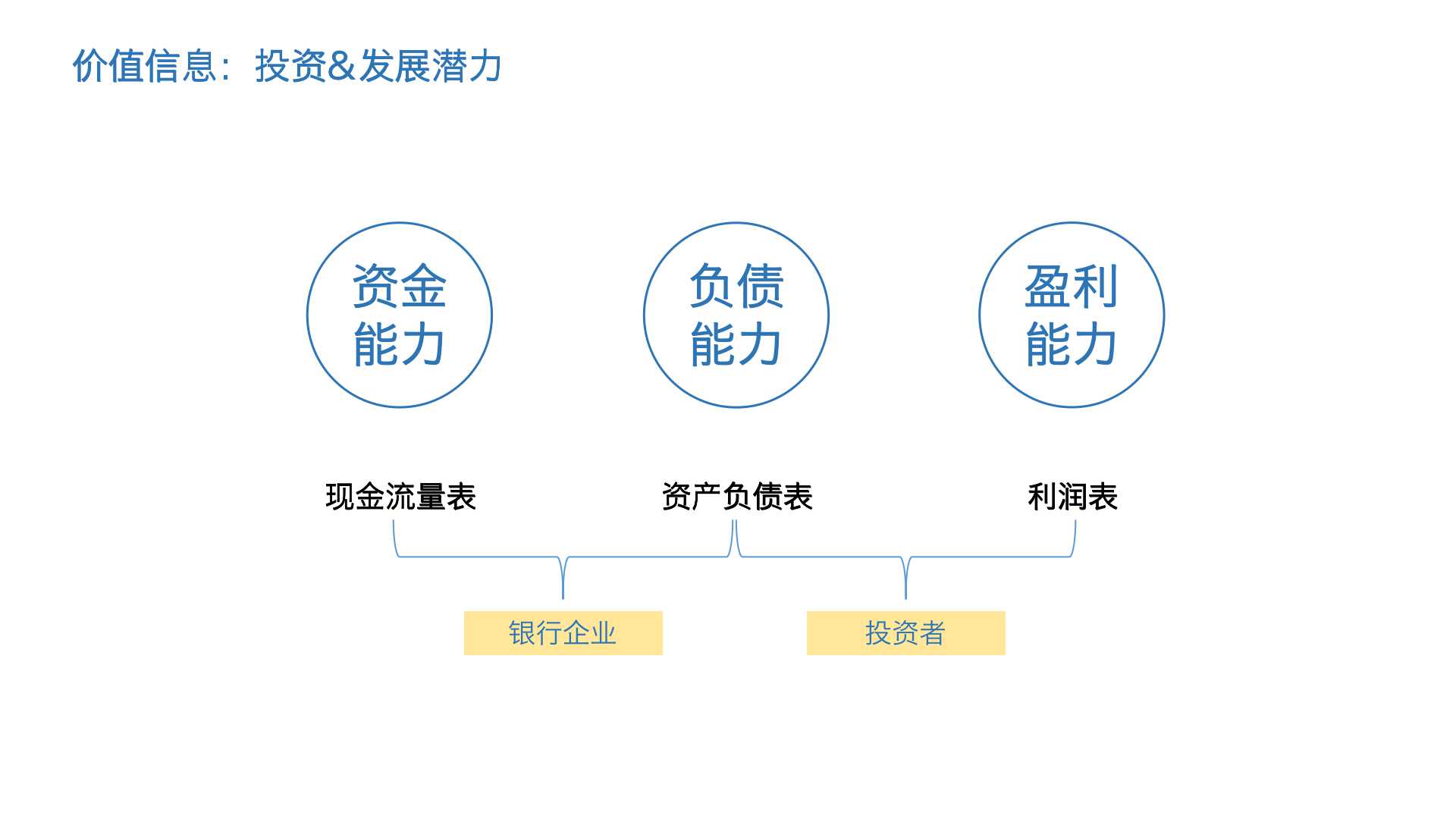 互联网人如何从财报中看出门道？