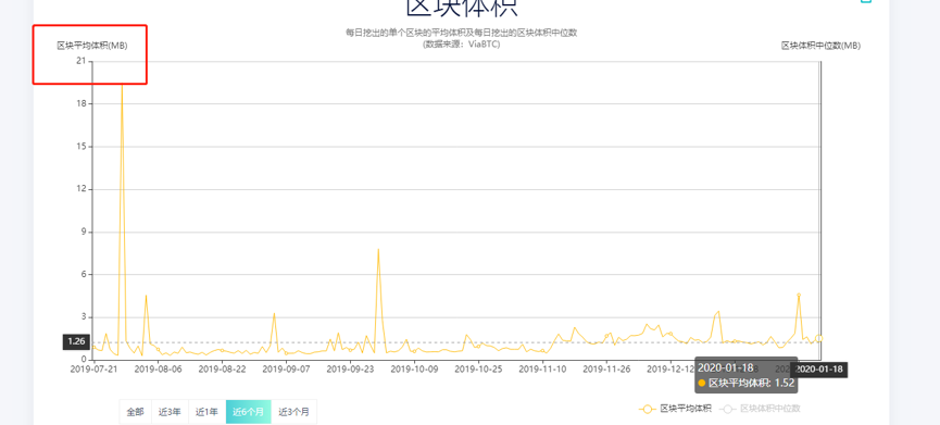 深度解析：BSV虚假的繁荣