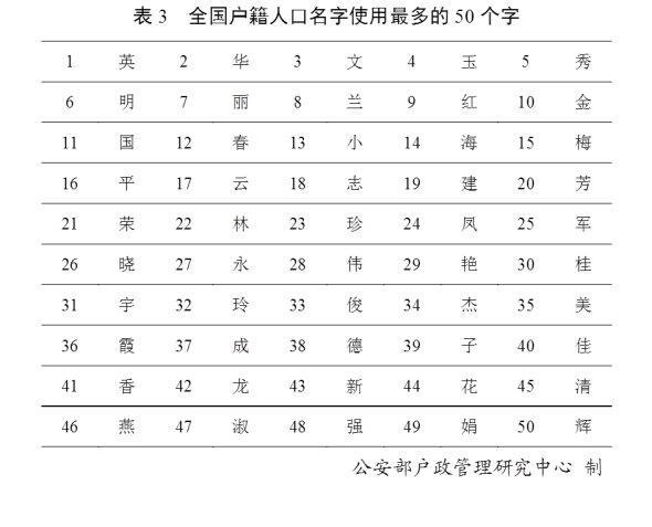 中国第一大姓氏（中国一大姓氏排名榜）-第4张图片-科灵网