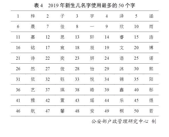 中国第一大姓氏（中国一大姓氏排名榜）-第6张图片-科灵网