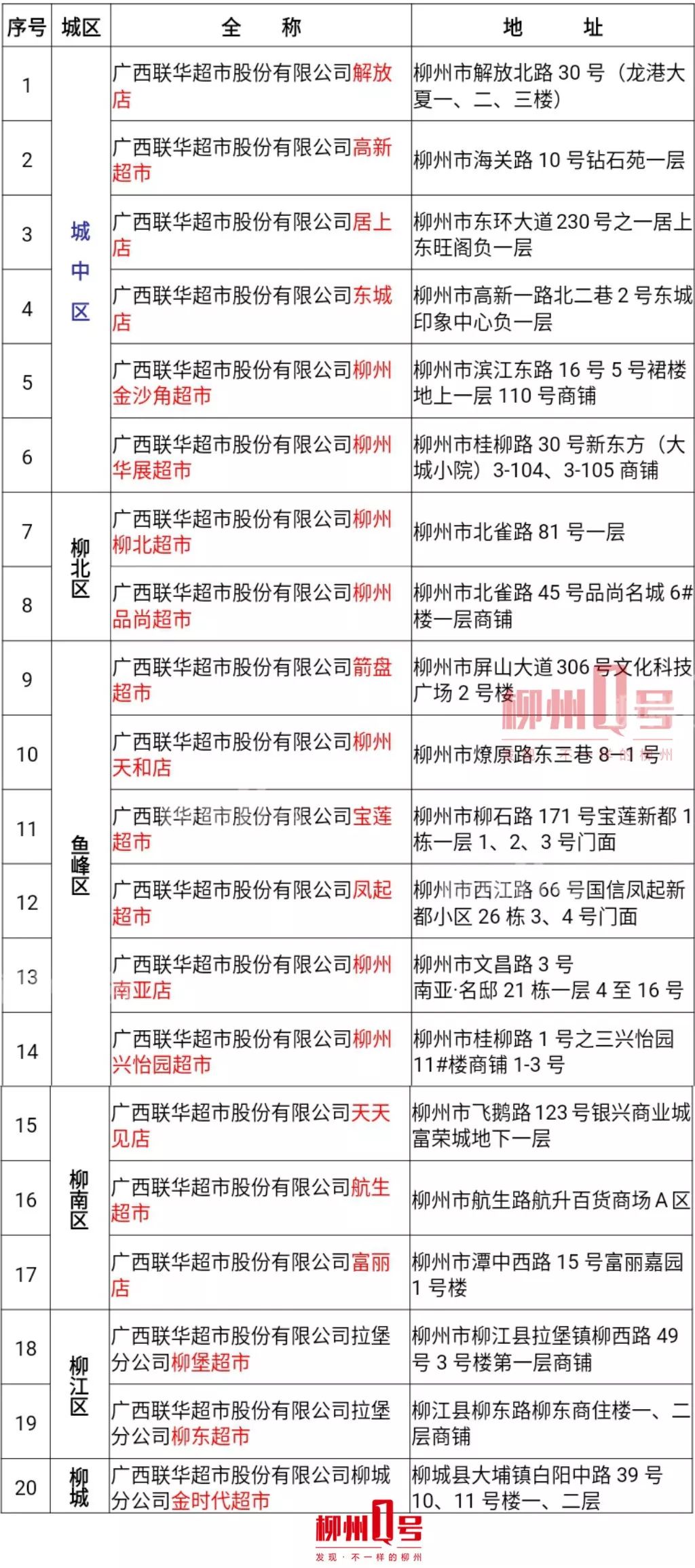 五花肉14元/斤！柳州今天起投放市级储备冻猪肉，这些地方能够买到