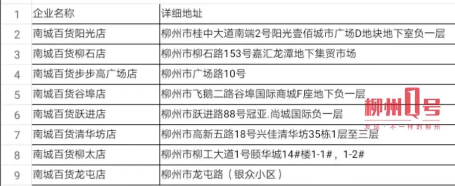 五花肉14元/斤！柳州今天起投放市级储备冻猪肉，这些地方能够买到