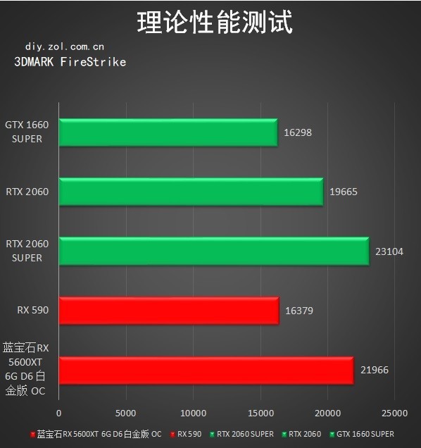 AMD RX 5600 XT显卡首测！给玩家的7nm贺岁大礼