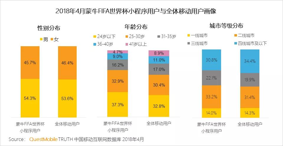 最强nba尊享vip值得买吗(2020 年最大营销风口来临，怎么玩？)