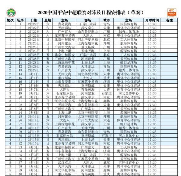 冠状病毒已经改变足球(“新型冠状病毒疫情”已影响足球赛事，中国足协先打出这三张“王牌”应对)