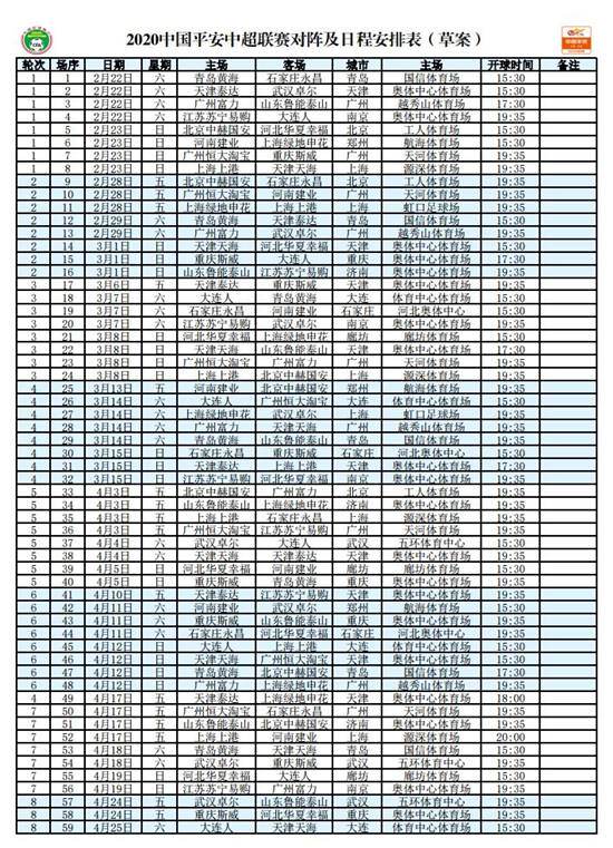 中超什么时间比赛(足协公布2020赛季中超赛程 首轮比赛2月22日开打)