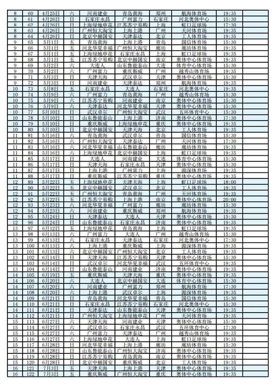 中超什么时间开球(足协公布2020赛季中超赛程 首轮比赛2月22日开打)