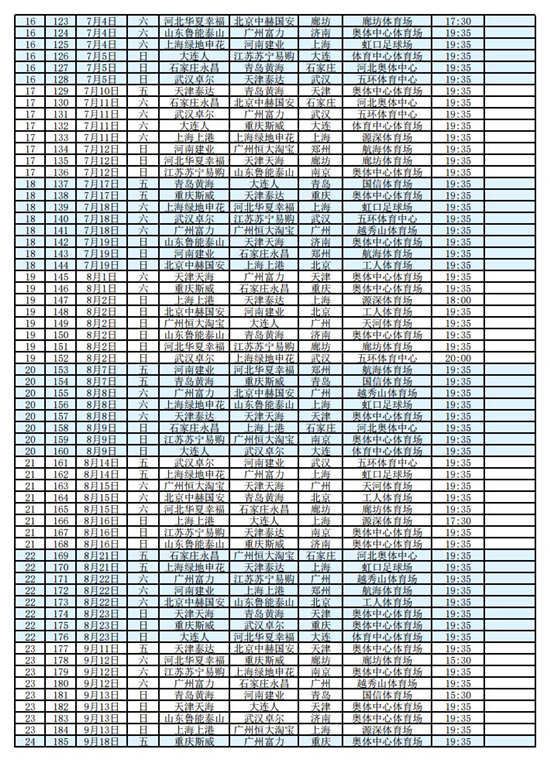 中超什么时间比赛(足协公布2020赛季中超赛程 首轮比赛2月22日开打)