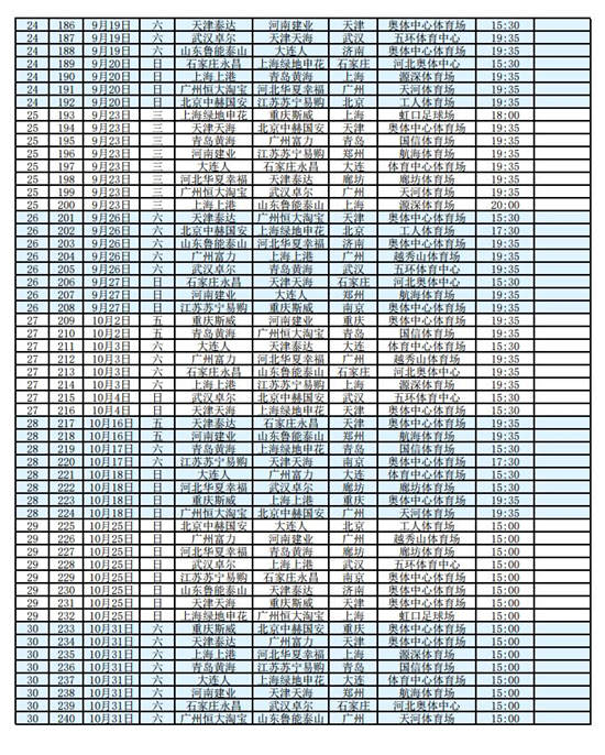 中超什么时间开球(足协公布2020赛季中超赛程 首轮比赛2月22日开打)