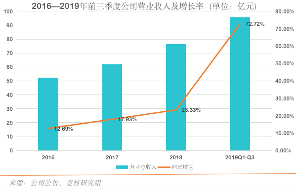 狂赚20亿，三七互娱吸金的道与术