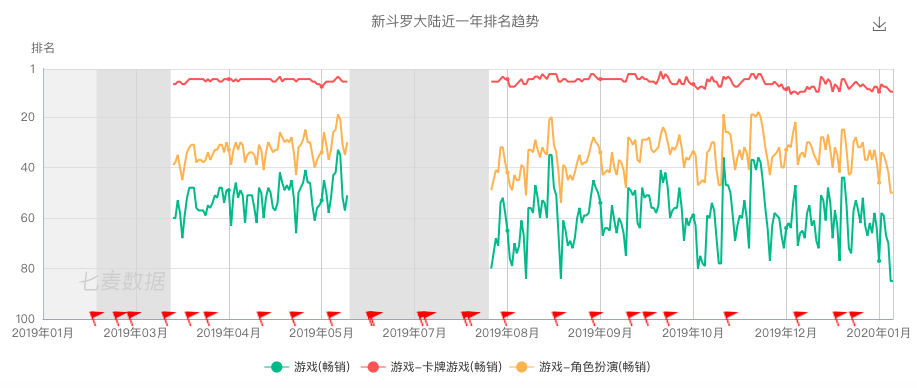 狂赚20亿，三七互娱吸金的道与术