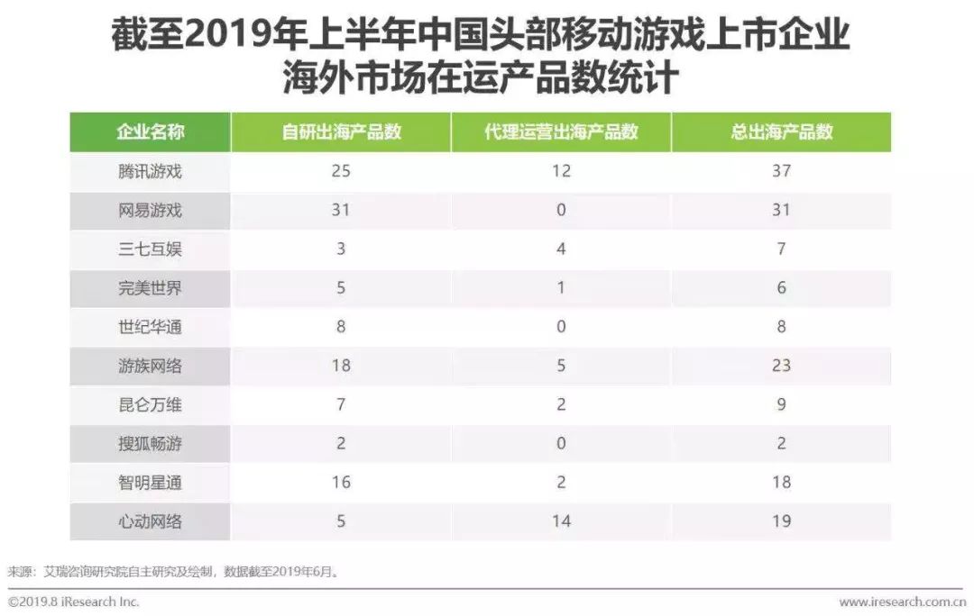 狂赚20亿，三七互娱吸金的道与术